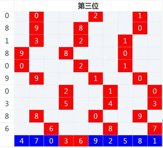 3d福彩基本走势图缩略图