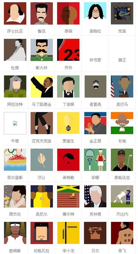 疯狂猜图名人明星答案大全截图