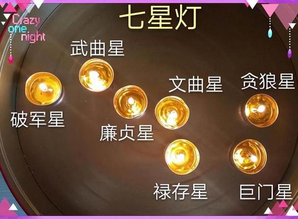 七星灯的正确摆放方法图标