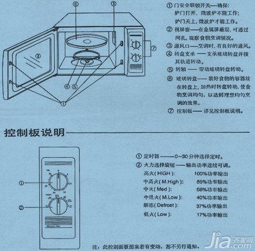 格兰仕老款按键图解