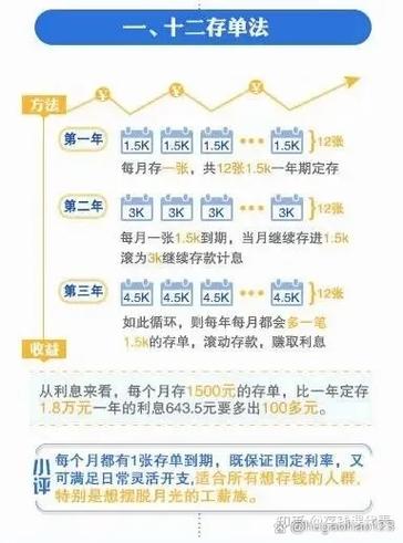 存钱的方法有几种