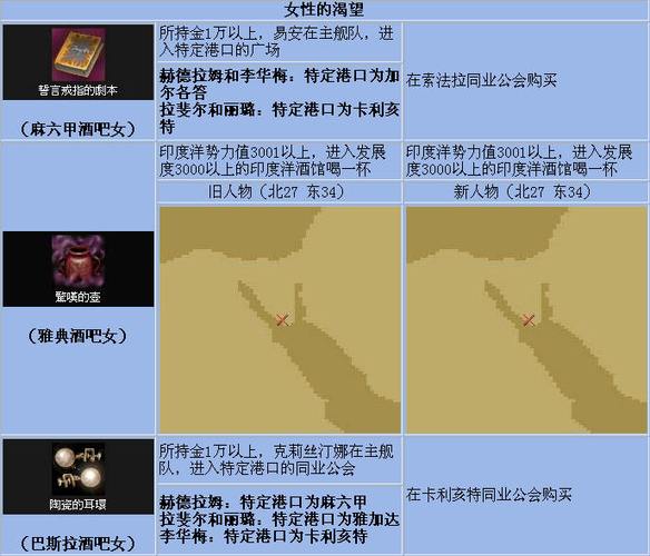 大航海时代4修改器图标