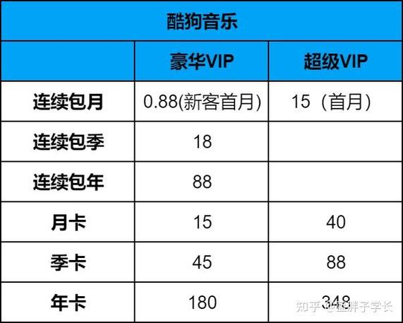 哪里开通酷狗会员便宜游戏截图