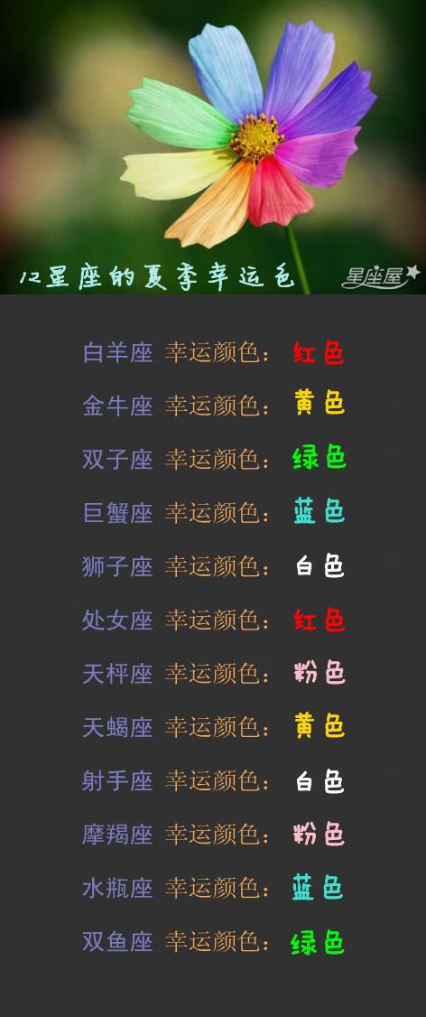 12星座幸运色和幸运数字缩略图