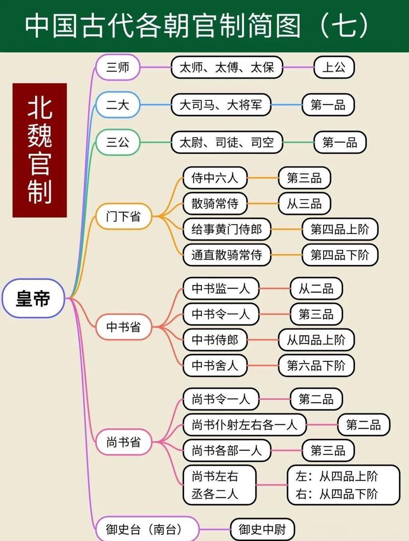 卑弥呼在魏国官职图标