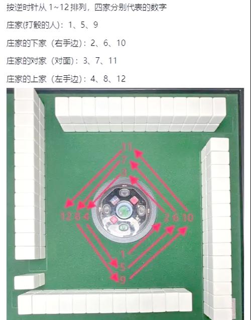 麻将摸牌打牌顺序图