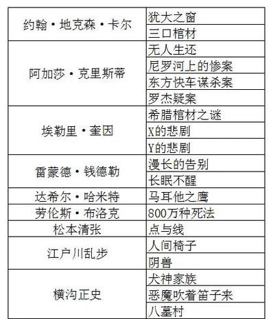 代码编辑器下载