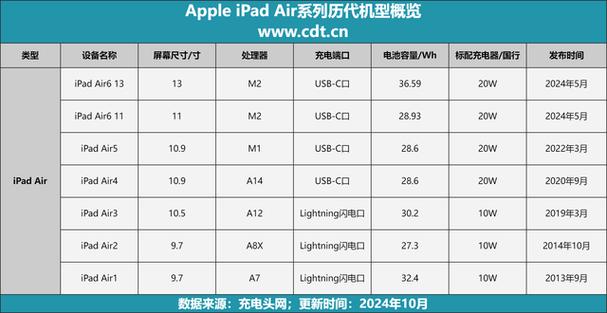 ipadair2电池多少毫安游戏截图