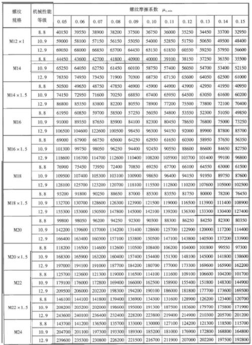 torque中文版最新版图标