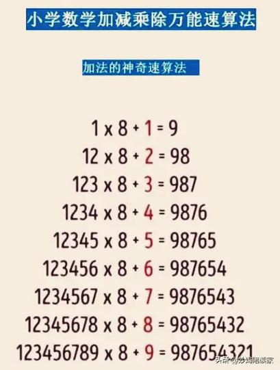 48种速算法图解截图