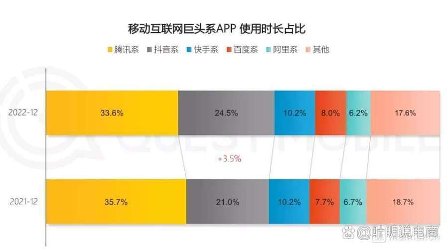 抖音是阿里系还是腾讯系的缩略图