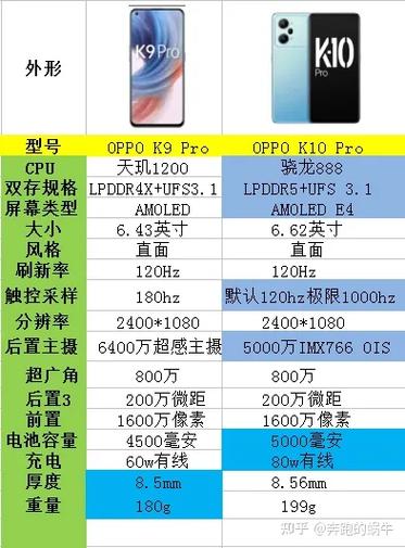 oppok9pro值得买吗游戏截图