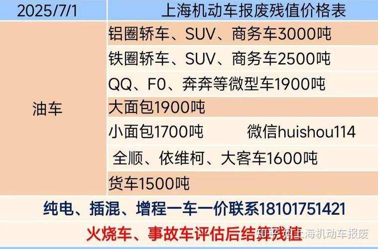 上海报废车回收价格表