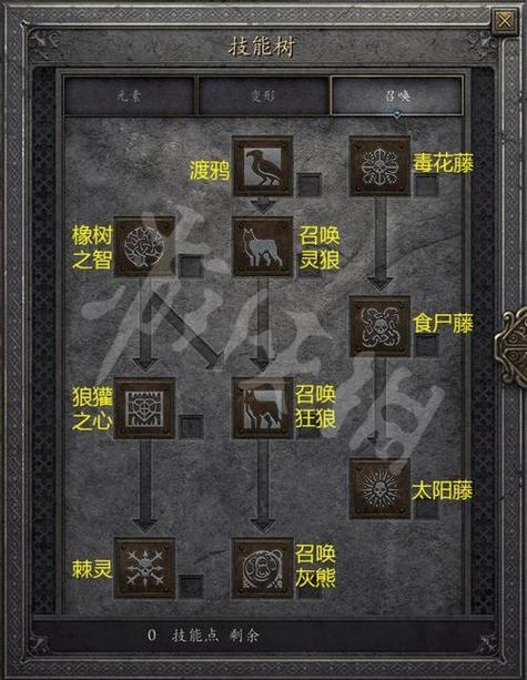 德鲁伊打断技能是什么图标