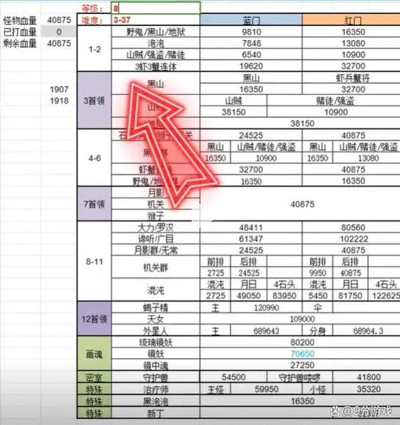 梦幻西游网页版门派选择攻略