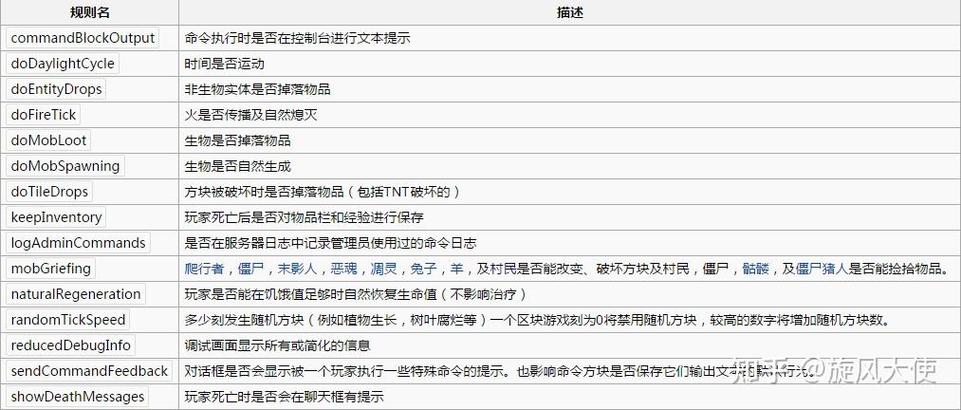 我的世界死后物品不掉落截图