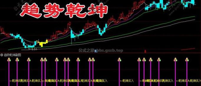 趋势定乾坤