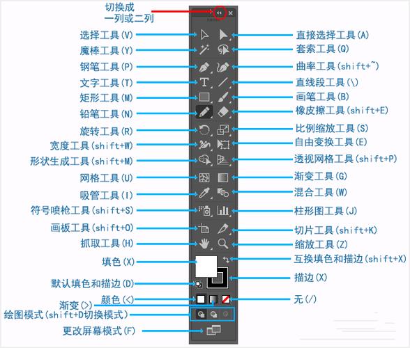 ai右侧工具栏怎么调出来图标