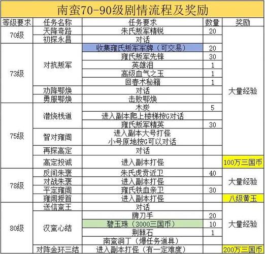 qq三国111到116要多久截图