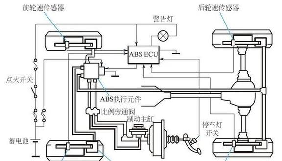 丰田花冠ABS插头线路图截图
