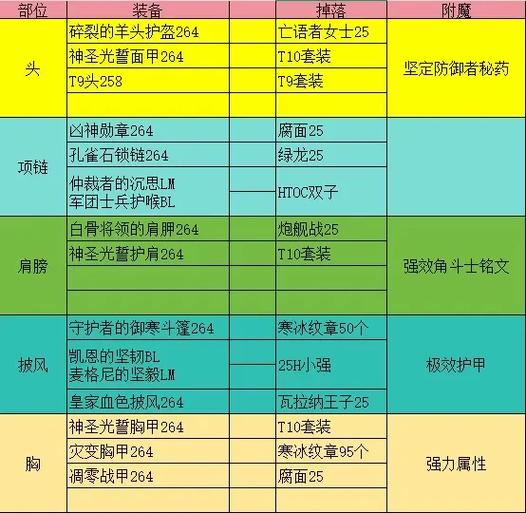 怀旧服60附魔