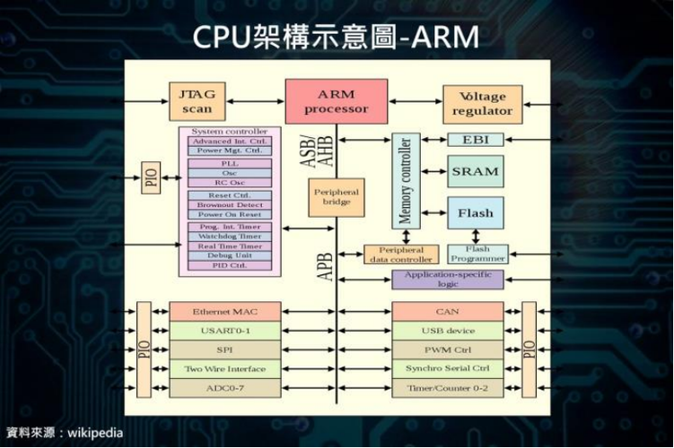 处理器框架是什么图标