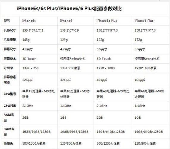 苹果6s描述文件在哪里缩略图