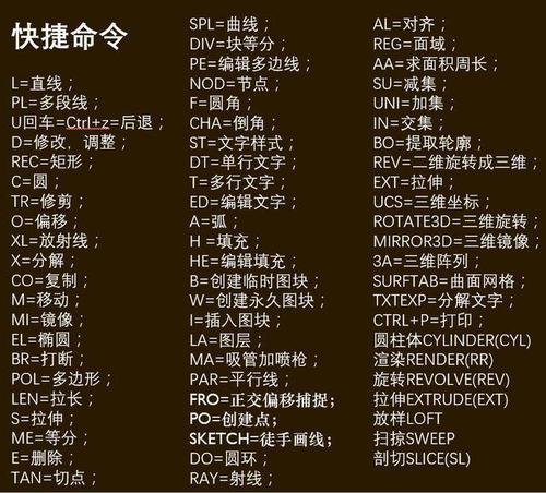 cad半径标注快捷键缩略图