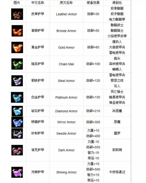 月轮卡片组合图表截图