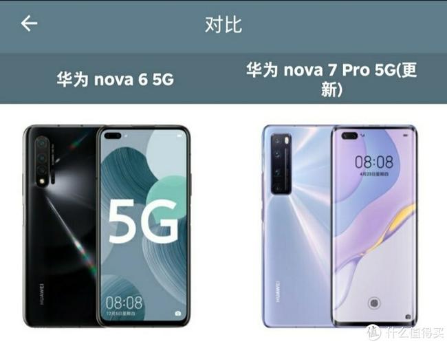 nova6pro参数配置详情