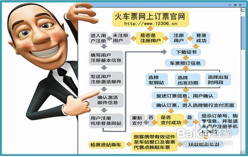 火车票网上订票时间