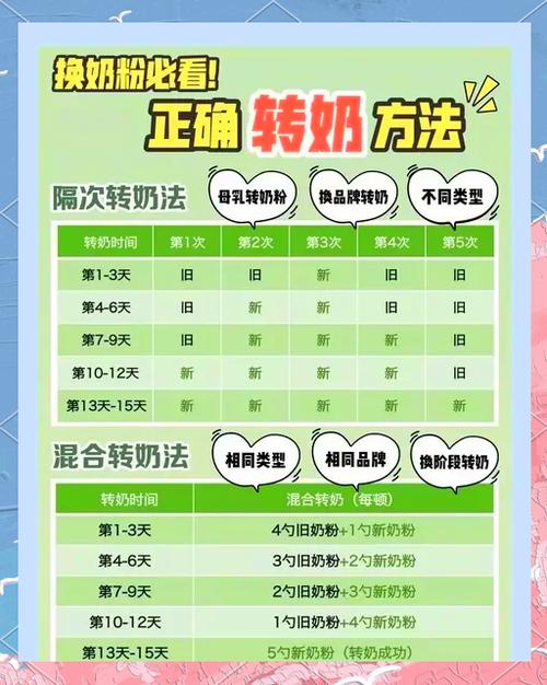 转奶的正确方法截图