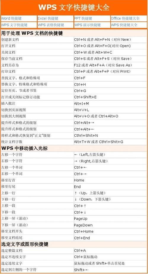 wps快捷键怎么设置缩略图