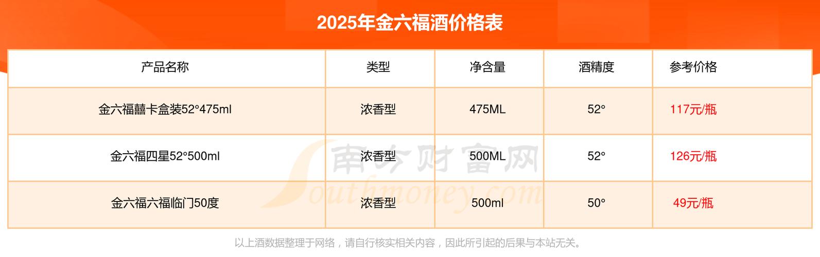金六福酒价格表50度浓香型缩略图