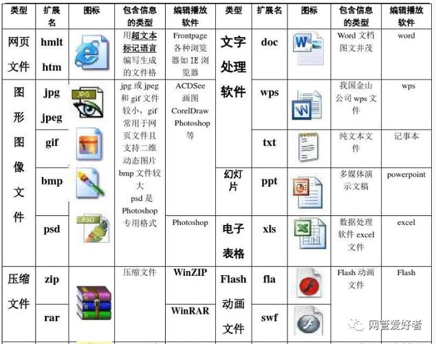 电脑文件夹分类名大全截图