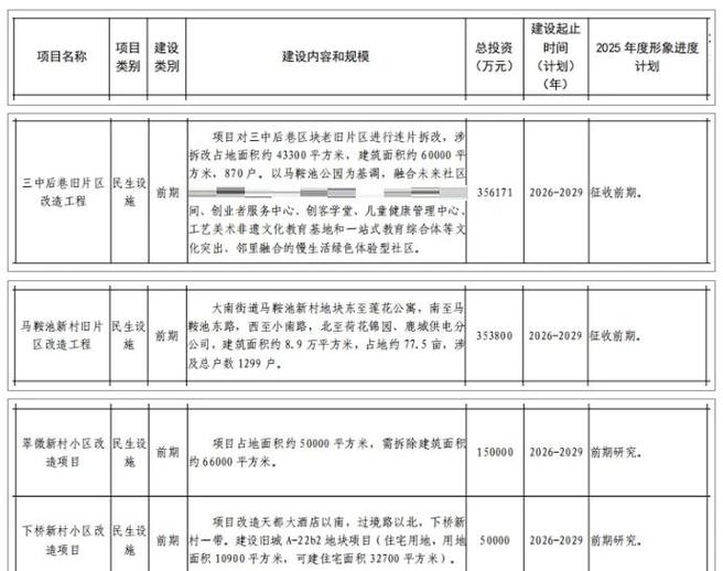 播州区2026年拆迁计划游戏截图