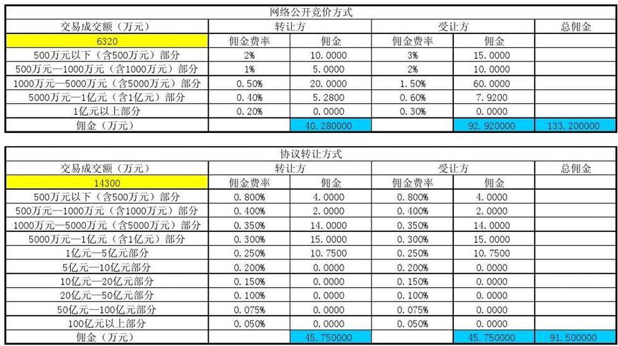 淘宝客佣金的计算公式图标