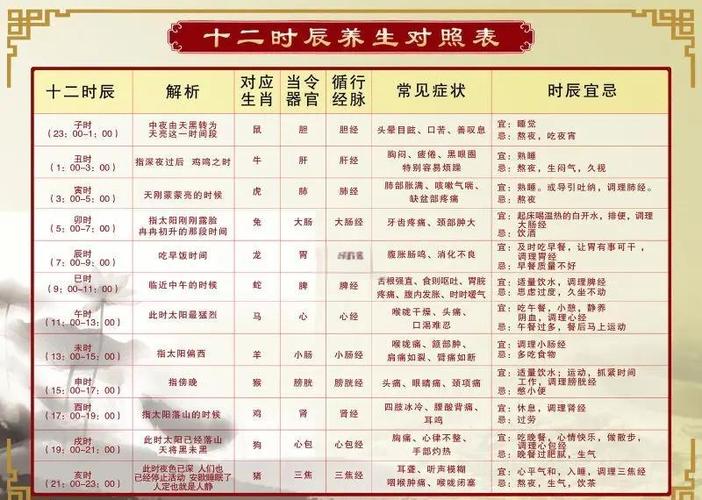 梦幻西游十八门派几点到几点图标