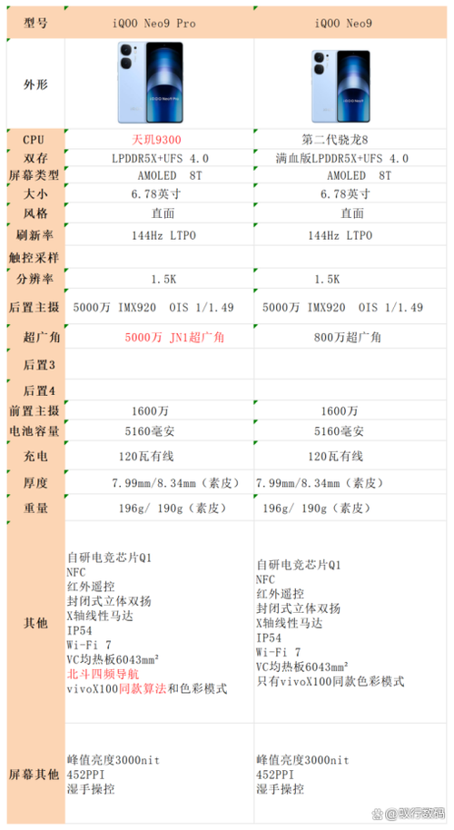iqoo9pro优点和缺点
