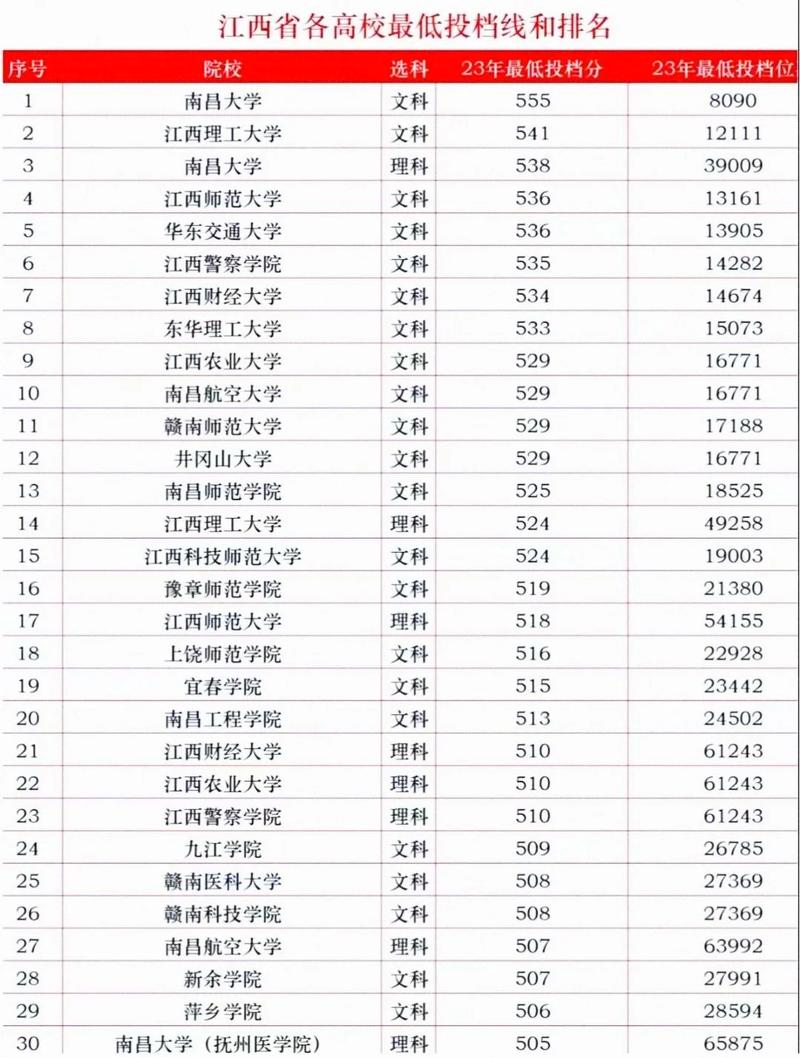 江西理工大学综合素质校级公示名单图标