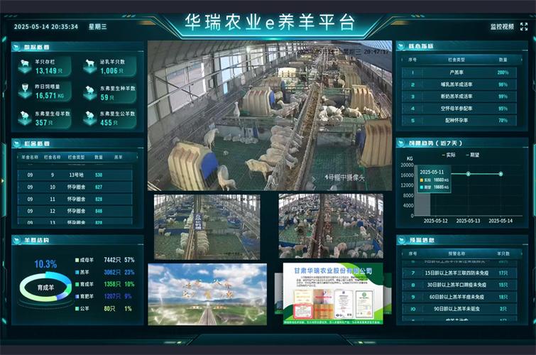 智慧牧场管理系统游戏截图