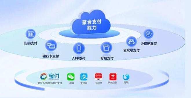 宝付支付扣款是怎么回事截图