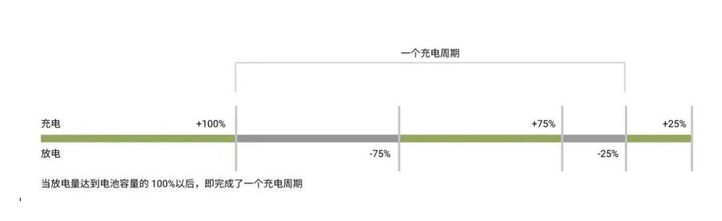 玩游戏手机寿命会短吗