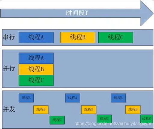 vivo多任务窗口在哪里