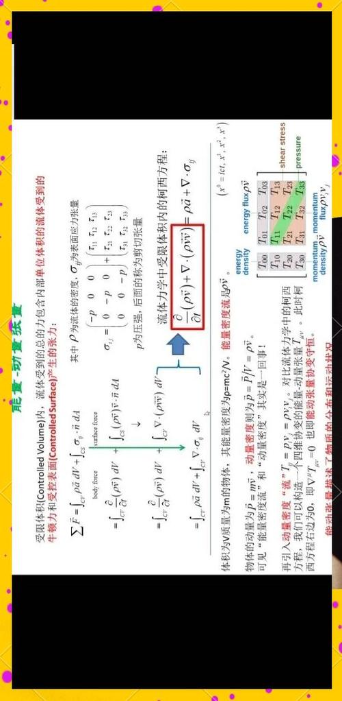 ft=mv动量方程截图