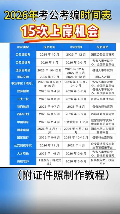 事业编一年考几次?缩略图