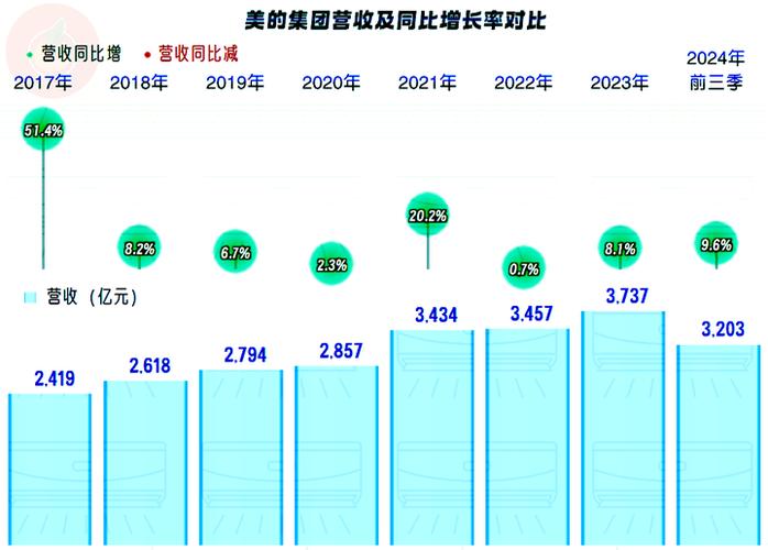 美宜佳供应链分析