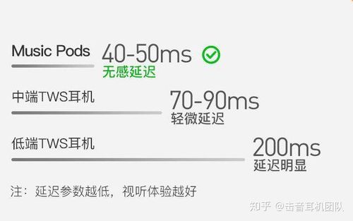蓝牙耳机延迟一秒怎么办截图