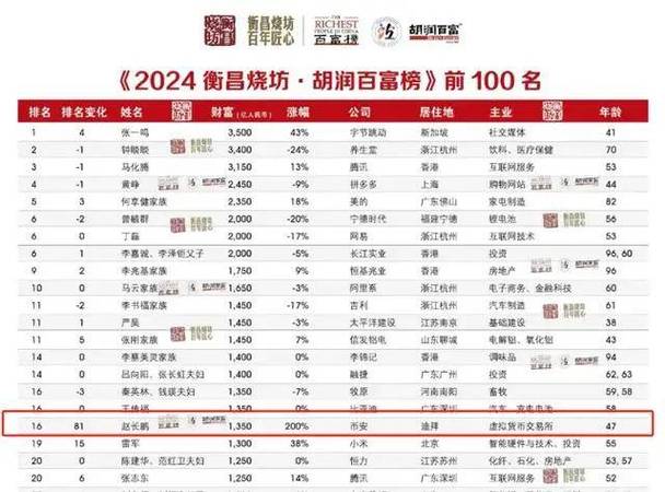100比特币等于多少钱缩略图