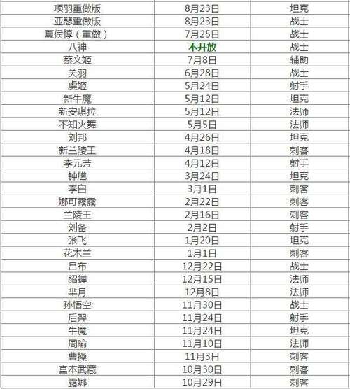 王者荣耀有时间限制吗图标